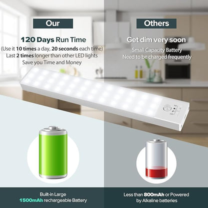 Under Cabinet Lights, Motion Sensor Closet Light, Rechargeable 1500mAh Battery Operated, 3 Modes 36 LED Lighting for Kitchen Counter Cabinet (1 Pack)