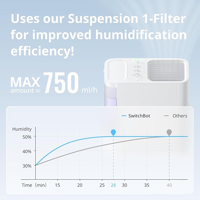 SwitchBot Evaporative Humidifier 4.5L, Auto-Refill with S10, 750ml/h, No Mist, No White Dust, Tap Water Fillable, Top Fill, Washable Filter, for Baby, Nursery, Plants, Work with Matter, HomeKit, Alexa