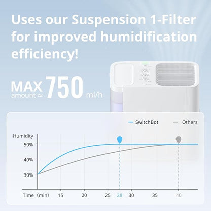 SwitchBot Evaporative Humidifier 4.5L, Auto-Refill with S10, 750ml/h, No Mist, No White Dust, Tap Water Fillable, Top Fill, Washable Filter, for Baby, Nursery, Plants, Work with Matter, HomeKit, Alexa