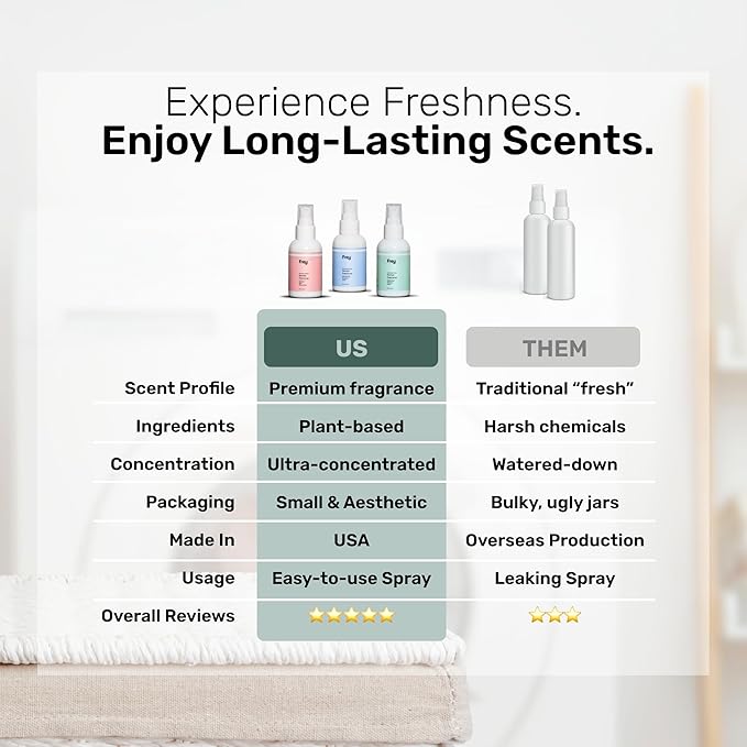 Frey Fabric Freshener Spray – Pack of 3 | Linen Spray Deodorizer for Laundry | Cedarwood, Sandalwood, Jasmine Rose | 2oz Bottles