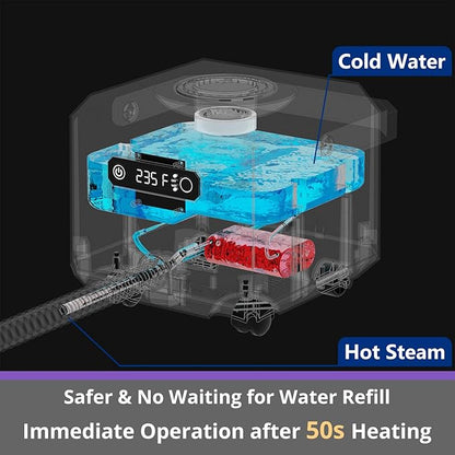 Steam Cleaner: 1650W, Fast 50-Sec Heat-Up-21-Piece Kit Refill Anytime-No Cooling-Detachable Hose Steamer Mop for Home Use Car Bed Furniture Bathroom Tile Grout Floor Cleaning And More White