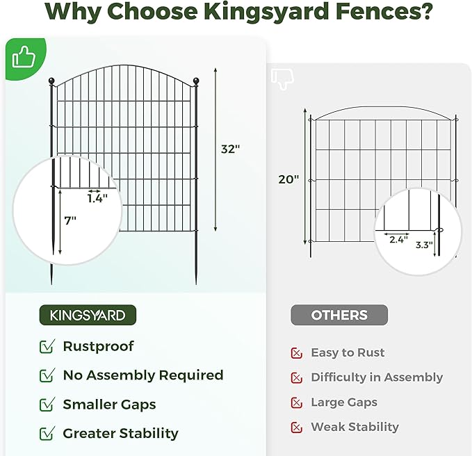 Kingsyard 5 Panels No Dig Tall Garden Fence Animal Barrier, 32in(H) x11.6ft(L) Decorative Dog Fence Outdoor for Yard, Rustproof Metal Garden Borders for Rabbits
