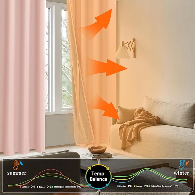 XWZO 100% Blackout Curtain Panels - Double Layer Noise Reducing & Energy Efficiency Grommet Window Panels for Bedroom/Living Room with Tiebacks, Blush Pink, W52 x L45, Set of 2