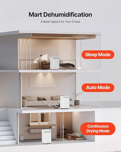 VEVOR 35 Pints Dehumidifier for Home & Basement, 2500 Sq.Ft Coverage, Drain Hose for Commercial & Industrial Use, Smart Humidity Control, Low Noise for Large Rooms, Warehouses, Bedrooms & Storage