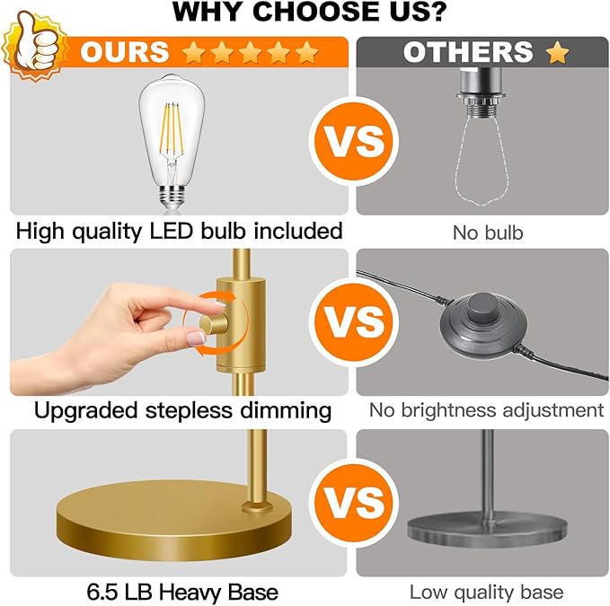 【Upgraded】 Dimmable Glass Floor Lamp for Living Room, Modern Gold Standing Lamp with Green Ribbed Glass Lampshade & Knob Dimmer, Arc Tall Lamp for Bedroom Office Reading Room, 2700K Led Bulb Included