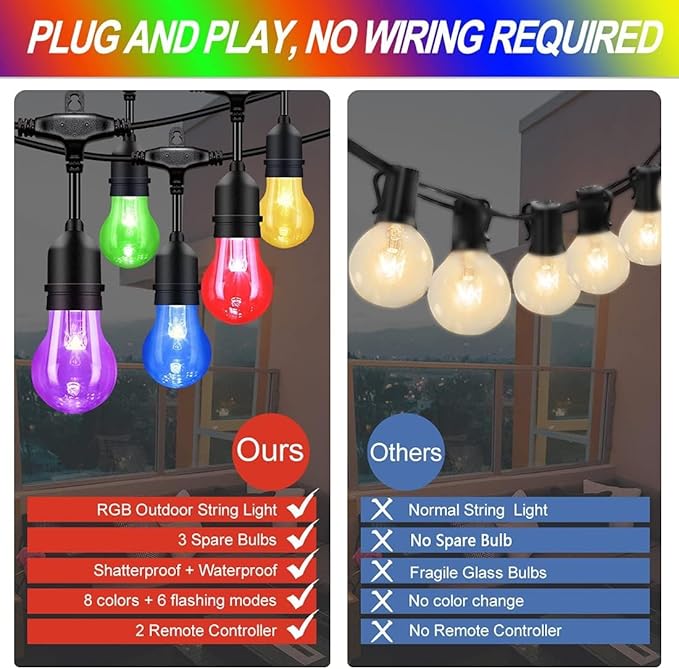 Auroraworld Outdoor Patio Lights Color Changing, 96FT RGB LED String Lights with E26 Shatterproof Edison Bulbs, Dimmable Patio String Lights for Bistro Backyard Garden, 1 Remote Controllers