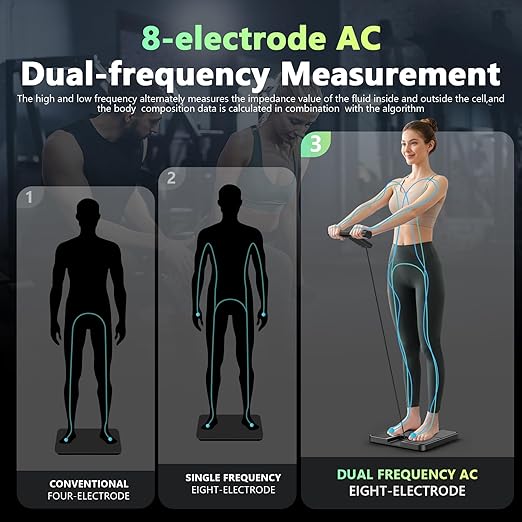 Smart Scale for Body Weight and Fat,BMI,Muscle Mass 57 Body Composition Measurement,8 Electrodes Digital Bathroom Scale,with 5.25-inch VA Color Screen on Retractable Handle,485lbs