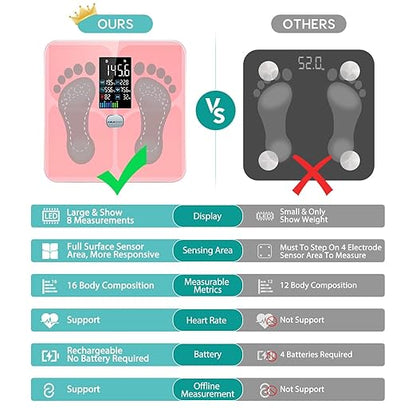 ABLEGRID Body Fat Scale,Digital Smart Bathroom Scale for Body Weight,Large Color Display Screen,16 Body Composition Metrics BMI,Water Weigh,Heart Rate,Baby Mode,400lb,Rechargeable-Rosegold