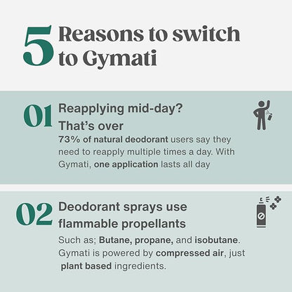 Gymati - Fitness Deodorant Spray - Men & Women - Aluminum-Free - 24 Hour Odor Protection - Sweat Resistant - Air-Powered - Vegan & Plant-Based - Made in USA - Homme + Femme - 3.4oz Travel Size -2 Pack