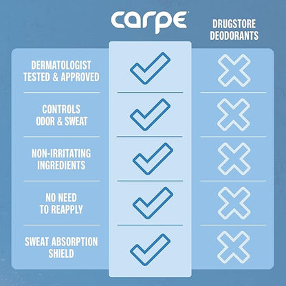 Carpe Deodorant and Antiperspirant for Women and Men, Clinical strength with Fresh Powder scent, Combat excessive sweating, Great for hyperhidrosis (Pack of 2)