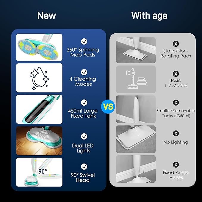 Scrubbing Steam Mop with Rotating Mop Pads, All-in-One Hard Floor Cleaner with LED Headlights, Steam & Spin Control, 6 Soft Scrub Pads, Swivel Steering, FS07