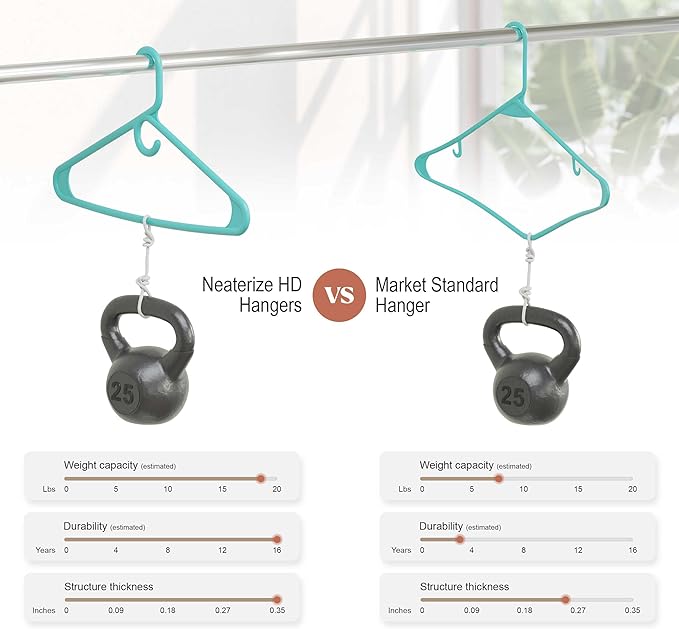 NEATERIZE Ultra Heavy Duty Plastic Clothes Hangers - Aqua - Durable Coat, Suit and Clothes Hanger. Perchas De Ropa (24 Pack - Aqua)