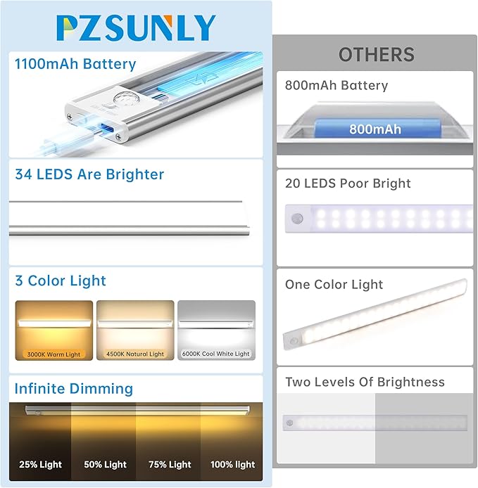 5 Pack Under Cabinet Lighting,Rechargeable Motion Sensor Light Indoor,3 Colors Dimmable,Magnetic Closet Lights,Under Counter Lights for Kitchen