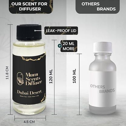 Dubai Desert - Dream On Inspired by Atlantis Dubai Hotel 4 FlOz - 120 m Essential Oils Aroma for Home Office Diffuser Luxury Fragance Refill Aromatherapy Fresh Blend of White Tea, Lily and Aloe Vera