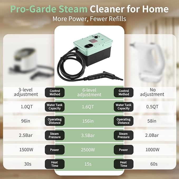 2500W Steam Cleaner - Adjustable 6-Level Steam Control, 15s Fast Heat, 1.6QT Water Tank, Portable High-Pressure Steamer for Home, Car, Grout