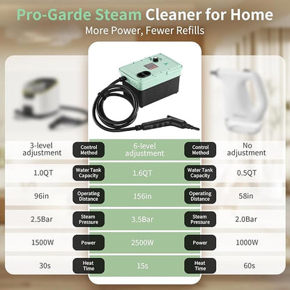 2500W Steam Cleaner - Adjustable 6-Level Steam Control, 15s Fast Heat, 1.6QT Water Tank, Portable High-Pressure Steamer for Home, Car, Grout