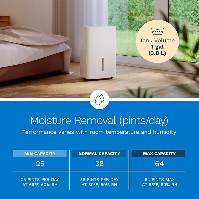 hOmeLabs 25 Pint Wi-Fi Dehumidifier for up to 3,500 Sq Ft Rooms (MAX 64 Pint at 95°F, 90% RH) – High-Efficiency Moisture Removal for Medium to Large Spaces with Auto Shut-Off and Quiet Operation