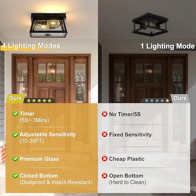 Motion Sensor Outdoor Ceiling Light, Flush Mount Black Porch Ceiling Lights Adjustable 2-Light Fixture with E26 Sockets, Closed Bottom, Glass and Metal for Garage, Patio, Hallway, Farmhouse