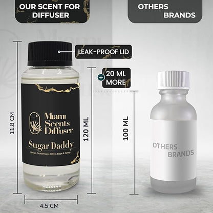 Sugar Daddy Scent by Cheval Blanc Paris Hotel 4 FlOz - 120ml Essential Oils Aroma for Home Office Diffuser Luxury Fragance Refill Aromatherapy Fresh Blend of Brown Orchid Flower, Vetiver Sugar & Honey