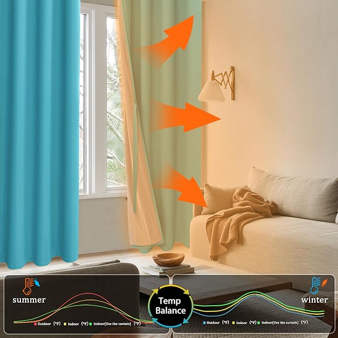 XWZO 100% Blackout Curtains 84 Inches Long with Tiebacks- Privacy Protection & Noise Blocking Window Draperies Grommet Top with Black Liner for Bedroom/Living Room, Turquoise, W60 x L84, Set of 2