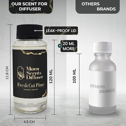 Fresh Cut Pine Scent 4 Fl Oz - 120 ml Inspired by Hotel Essential Oils Aroma for Home Office Business Diffuser Luxury Fragance Refill Aromatherapy Natural Blend of Exotic Bamboo, Cinnamon and Ginger.