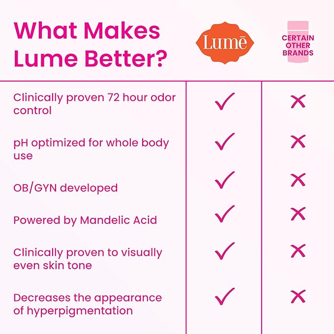 Lume Whole Body Deodorant - Invisible Cream Tube - 72 Hour Odor Control - Doctor Developed - Aluminum Free, Baking Soda Free and Skin Loving - 3.0 Ounce, (Pack of 2) (Fresh Alpine)