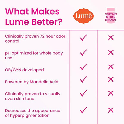 Lume Whole Body Deodorant - Invisible Cream Tube Mini + Solid Stick Bundle - 72 Hour Odor Control - Aluminum & Baking Soda Free, Skin Loving (Unscented)