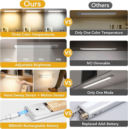 Under Cabinet Lighting, Motion Sensor Light with 3 Color Temps, Rechargeable Closet Lights with Hand Wave, 9 Inch Dimmable Under Counter Lights for Kitchen, Wardrobe, Stairs, 2 Pack