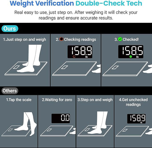Etekcity Scale for Body Weight, Digital Bathroom Scales for People, Most Accurate to 0.05lb, Bright LED Display & Large Clear Numbers, Upgraded Quality for the Elderly Safe Home Use, 400 lbs