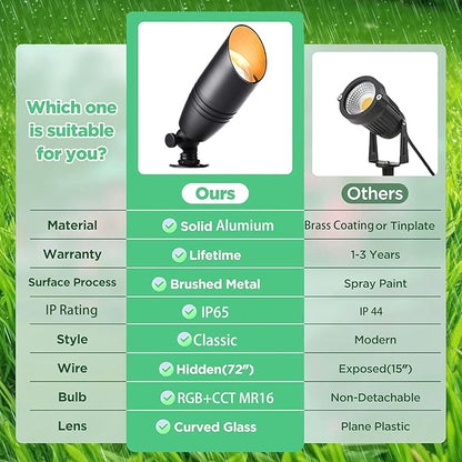 Low Voltage Outdoor Landscape Spotlights with RGB+CCT Color Changing,IP65 Waterproof Uplights for Garden and Yard,12V Warm&White Uplights,Heavy Duty Accent Fixtures,APP/Remote Control