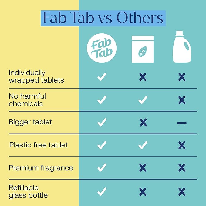 Fab Tab Bathroom Cleaner Starter Kit - Natural Cleaning Products - Household Cleaners - All-Purpose Cleaner Tablets - Plant-Based - Plastic-Free | Citrus Scent | No Harsh Chemicals
