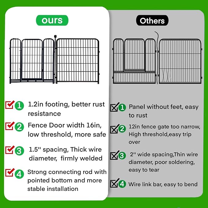 ADAVIN Garden Fencing 36 Inch High, Low Threshold Door, 10 Panels Total 22.1 Ft(L), Dog Fence Outdoor for Yard, Animal Barrier Fence, Fencing for Garden Beds, Pet Fences, Garden Fence Border.