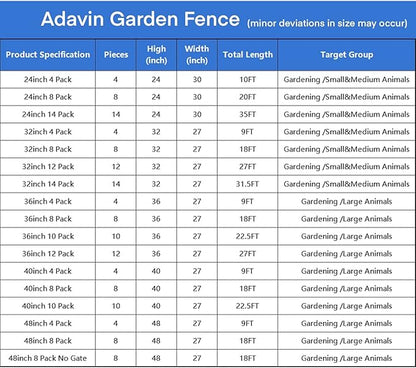 ADAVIN 32 in(H) Garden Fences and Borders,1 Gate+11 Panels Dog Fence Outdoor for Yard, Temporary Fence, Flower Garden Fencing, Heavy Duty Iron Metal Animal Barrier Fences,Total 26.6 Ft(L),Black