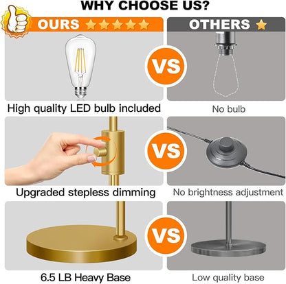【Upgraded】 Dimmable Glass Floor Lamp for Living Room, Modern Gold Standing Lamp with Clear Ribbed Glass Lampshade & Knob Dimmer, Arc Tall Lamp for Bedroom Office Reading Room, 2700K Led Bulb Included
