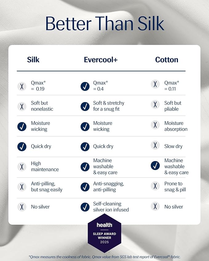 REST® Evercool®+ Starter Sheet Set, Full Size, White, Breathable Bed Sheet for Hot Sleeper and Night Sweats, with Pillowcases, Ionic+ Self-Cleaning Silver Yarn for Sensitive Skin, 3PCS No Flat Sheet