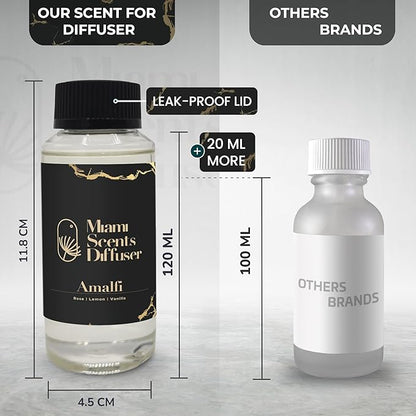 Amalfi Scent Inspired by One & Only Royal Dubai Hotel 4 Fl Oz - 120 ml Essential Oils Aroma for Home Office Business Diffuser Luxury Fragance Refill Aromatherapy Fresh Blend of Rose Vanilla and Lemon.