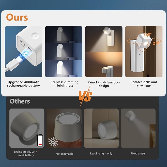 4000mAh Rechargeable Battery Operated Night Light, Dimmable Motion Sensor Night Lamp, Eye-Caring LED Reading Lamp, Multi-Function Wall Light with Touch Control for Adults Kids Room Bedroom Nursery