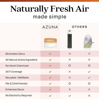 Azuna All-Natural Odor Remover Gel Refill Pouch | Air Purifier with Tea Tree Oil | Plant-Based & Long Lasting | For Pet Odors, Smoke & Strong Odors | Sandalwood/Bourbon, 24 oz.