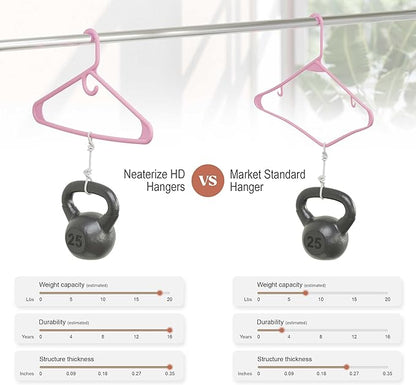 NEATERIZE Ultra Heavy Duty Plastic Clothes Hangers - Pink - Durable Coat, Suit and Clothes Hanger. Perchas De Ropa (12 Pack - Pink)