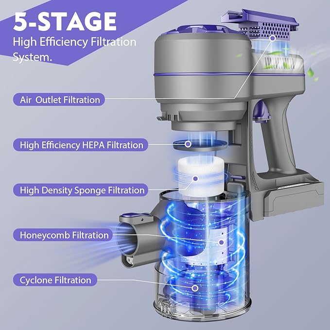 Cordless Vacuum Cleaner, Vacuum Cleaner for Home with 80000 RPM High-Speed Brushless Motor, Up to 40 Mins Runtime, 2 Adjustable Suction, Anti-Tangle, Lightweight Stick Vacuum for Hard Floor
