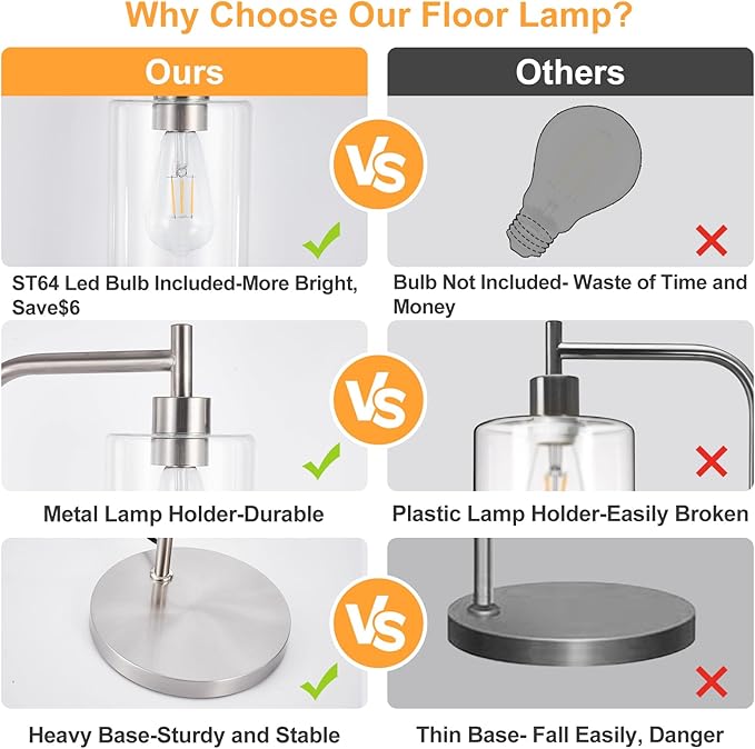 DLLT Floor Lamp Tall for Room: Nickel Standing Lamp with Clear Glass Lampshade for Living Room - Modern Bright Lamp for Bedroom - Industrial Corner Floor Lamps for Office 8W Led Bulb Included