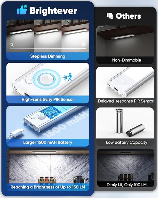 Under Cabinet Lights, LED Battery Operated Rechargeable Motion Sensor Lights Indoor, 6500K Magnetic Dimmable Closet Lights, 1500mAh Wireless Under Counter Night Lights for Kitchen, Stair, 3 Packs