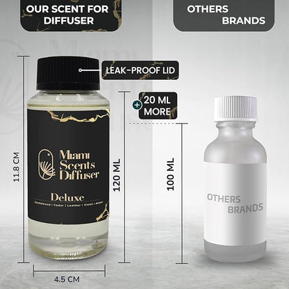 Deluxe Scent Inspired by Hyde's Hotel 4 Fl Oz - 120 ml Essential Oils Aroma for Home Office Diffuser Luxury Fragance Refill Aromatherapy Fresh Blend of Amber, Violet, Cedar, Leather and Sandalwood.