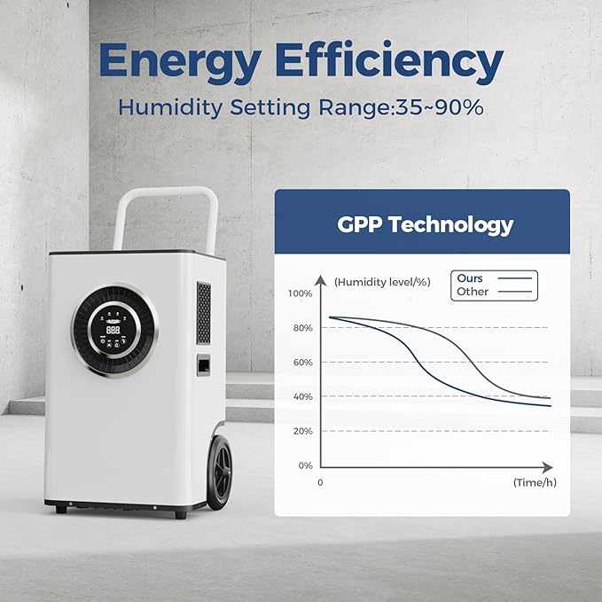 ALORAIR 145PPD Commercial Dehumidifier with Pump & Drain Hose, SLGR Tech Dehumidifiers for Garage, Large Room, Basement, Industrial Space, Power-Off Memory, Sentinel Elite60X