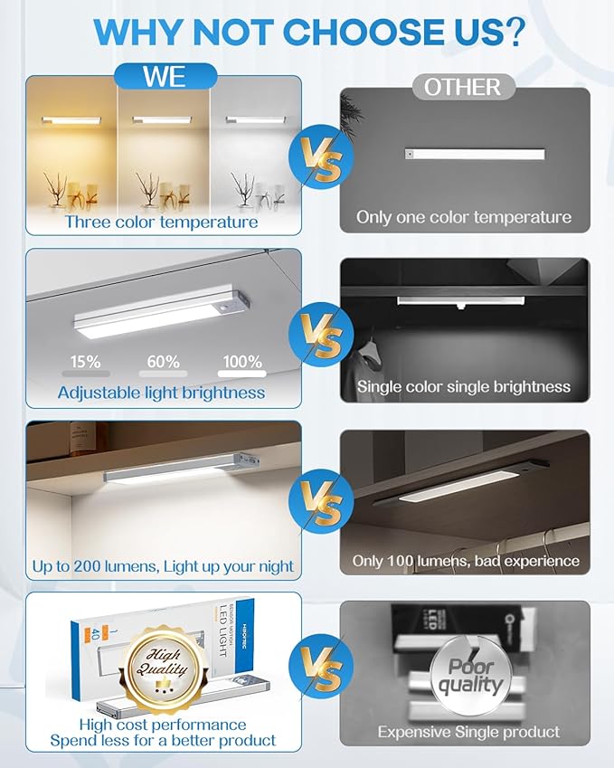 HIBOITEC Under Cabinet Lighting Rechargeable 40 LED Closet Lights Battery Operated, Dimmable Motion Sensor Lights Indoor, Wireless Magnetic Light for Kitchen, 3 Color Temperatures, 9 inch