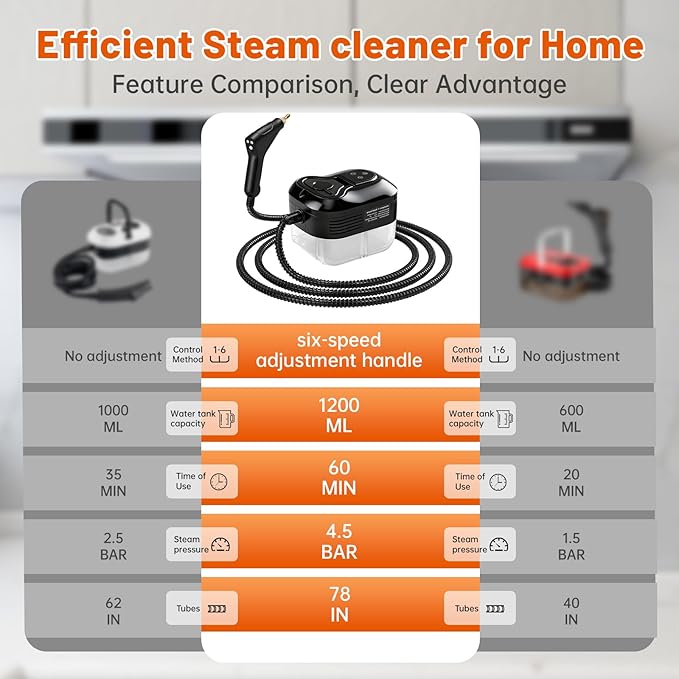 Steam Cleaner For Home, Portable Handheld Steamer For Cleaning Powerful High Pressure Steam Cleaner For Car Detailing Kitchen Grease Tile Grout(Black)