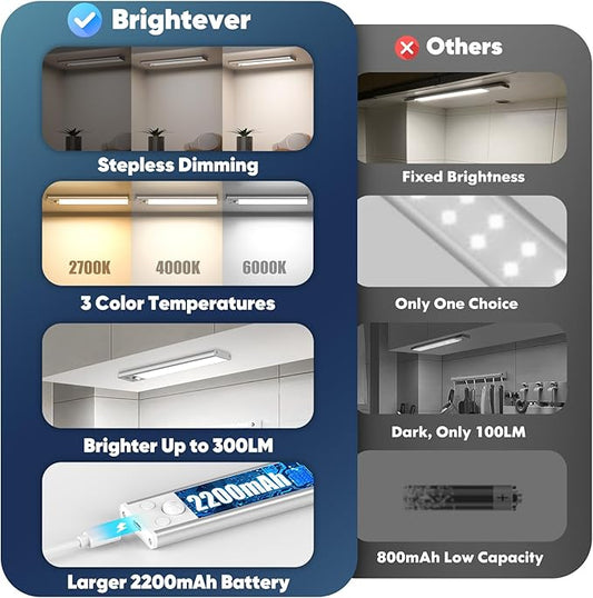10 Inch Under Cabinet Lights, 2200mAh Rechargeable Battery Operated Motion Sensor Lights Indoor, Wireless Dimmable Closet Lights, 3 Color Under Counter Magnetic Night Lights for Kitchen, Stair, 3-Pack