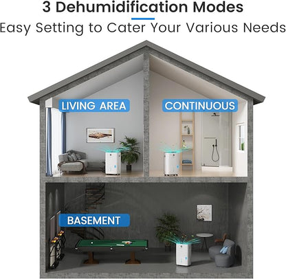 Yaufey 150 Pints Energy Star Dehumidifier with Pump for Home, Basement and Large Room up to 7000 Sq. Ft., With Drain Hose, Timer, Intelligent Humidity Control and Large Water Tank