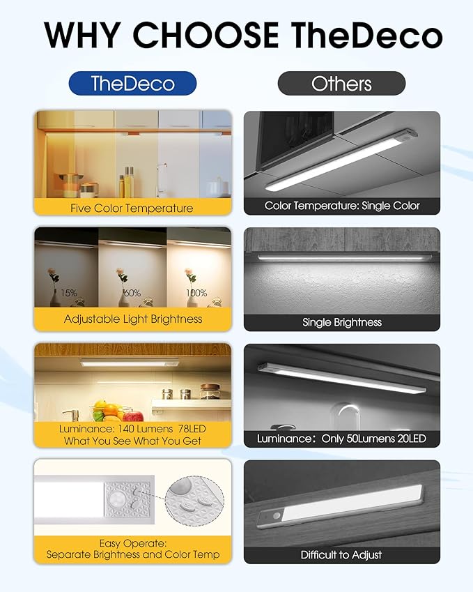 24 Inch Under Cabinet Lighting, 3Pack 5CCT Dimmable Closet Lights, Motion Sensor LED Lights of Battery Operated, Rechargeable Under Counter Light for Kitchen, Stairs, Bedroom, Wardrobe