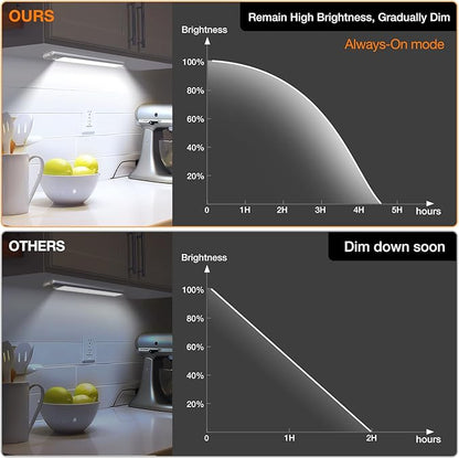 Under Cabinet Lighting, Rechargeable Battery Operated Motion Sensor Light Indoor with 3 Color Tempers Dimmable, Magnetic Closet Light, Wireless Under Counter Lights for Kitchen, Stairs, 3 Pack